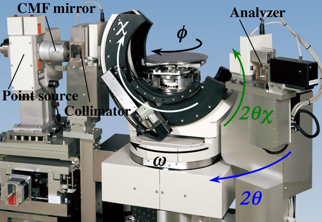図 3 N 層の多層膜モデルと界面の入射歪曲波 図 走査型薄膜 X 線回折装置 SuperLab 3.
