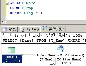 実行プランステップ 1. IX_Flag インデックスを Index Seek で参照 2.