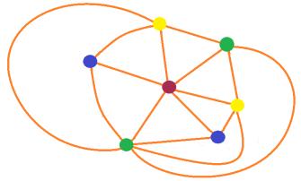 ( この考え方は四色問題と同種の問題である ) 双対グラフの作成の例をオーストラリアの地図で表す
