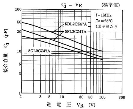 参考 ダイオ - ド特性の一例 ショットキー ダイオードの特性例 * 順電圧 :VF=0.4V @if=1.