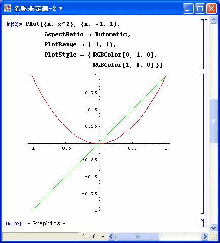 COM 6 20040920 (Mathematica-1) iijima Plot[{x, x^2}, {x, -1, 1}, AspectRatio ->
