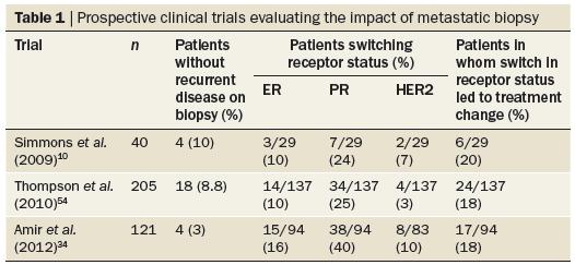 Prospective clinical trials