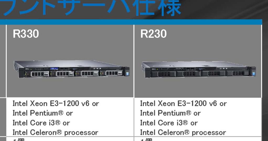 i3 or Intel Celeron processor 1個 2 4コア DDR4 DIMM x 4 DDR4 DIMM x 4 最大64GB 最大64GB 2.5インチディスク x 最大8 or 2.5インチディスク x 最大4 or 3.