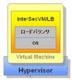 1.1 システム構成 InterSecVM/LB のご利用には Hyper-V が動作する Windows Server と Hyper-V を管理するための Windows が動作する環境が必要です Hyper-V を運用している Windows サーバ Hyper-V 管理ツールをインストールしている Windows が動作する PC もしくはコンソール端末 項目 Hyper-V