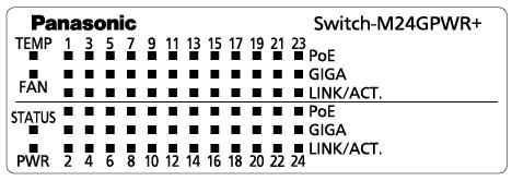 1.4. 各部の機能と名称 電源ポート 電源コード掛けブロック 背面 10/100/1000BASE-T ポート SFP 拡張スロット MAC アドレスラベル 前面 拡大 図 1-1 Switch-M24GPWR+