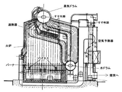 1_1ボイラー技術の系統化調査 10.9.22 17:30 ページ11 3 現代におけるボイラーの発展 の熱は高まり産業用や発電用に適した水管ボイラーの 3.