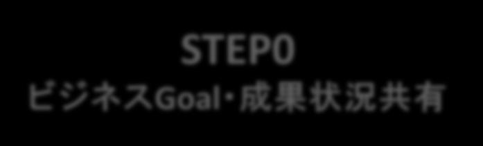 STEP5 改善手段検討 決定 STEP4