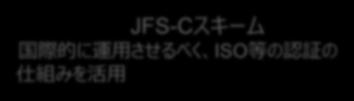 JFS Japan Food Safety 規格の認証等の仕組み JFS-Cスキーム JFS-A/B監査及び適合証明プログラム 国際的に運用させるべく ISO等の認証の 仕組みを活用 国内で独自で確認する仕組みを構築 一財