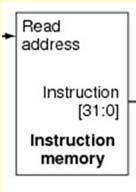 MEM(Memory Access) 必要であれば, データ メモリ中のオペランドにアクセスする. WB(Write Back) 必要であれば, 結果をレジスタに書き込む.