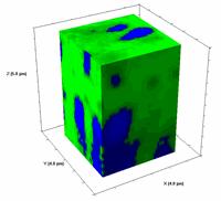 ラマン高速 3 次元イメージング HDPE 中の BaSO4 試料 : ポリマー中 BaSO 4 ビーズ露光時間 :0.05s 測定間隔 :0.