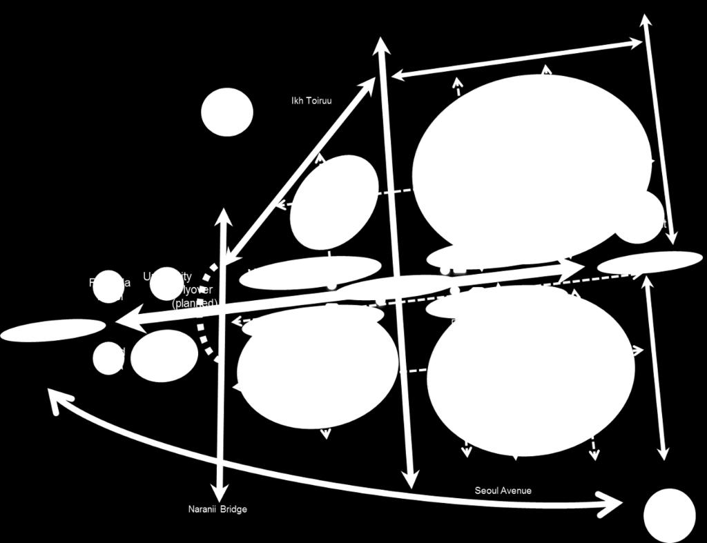W2 Гандан хийдийн өртөө орчмыг хөгжүүлэх төлөвлөгөө Өртөө орчмыг хөгжүүлэх төлөвлөгөөний төсөөлөл Өртөө орчмыг хөгжүүлэх үндсэн төлөвлөгөө