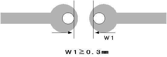 4.3 穴径 4.3.1 最小穴径とランド 最小穴径 ( ノンスルーホール スルーホール共通 )Ф0.3mm 最小部品穴 Ф0.6mm 最小ランド ( 外層 内層共通 )Ф0.6mm 穴径公差は表 4.3.1 による スルーホール ノンスルーホール 表 4.3.1 穴径 Ф0.3 ~Ф1.5 Ф1.6 ~Ф6.0 Ф0.3 ~Ф6.1 Ф6.2 ~ ランド Ф0.6 ~ 公差 ±0.