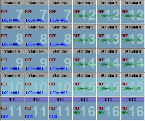 Standard quantity Standard units Standard units copies relative milimole Standard quantity FAM HEX Standard quantity all Replicate