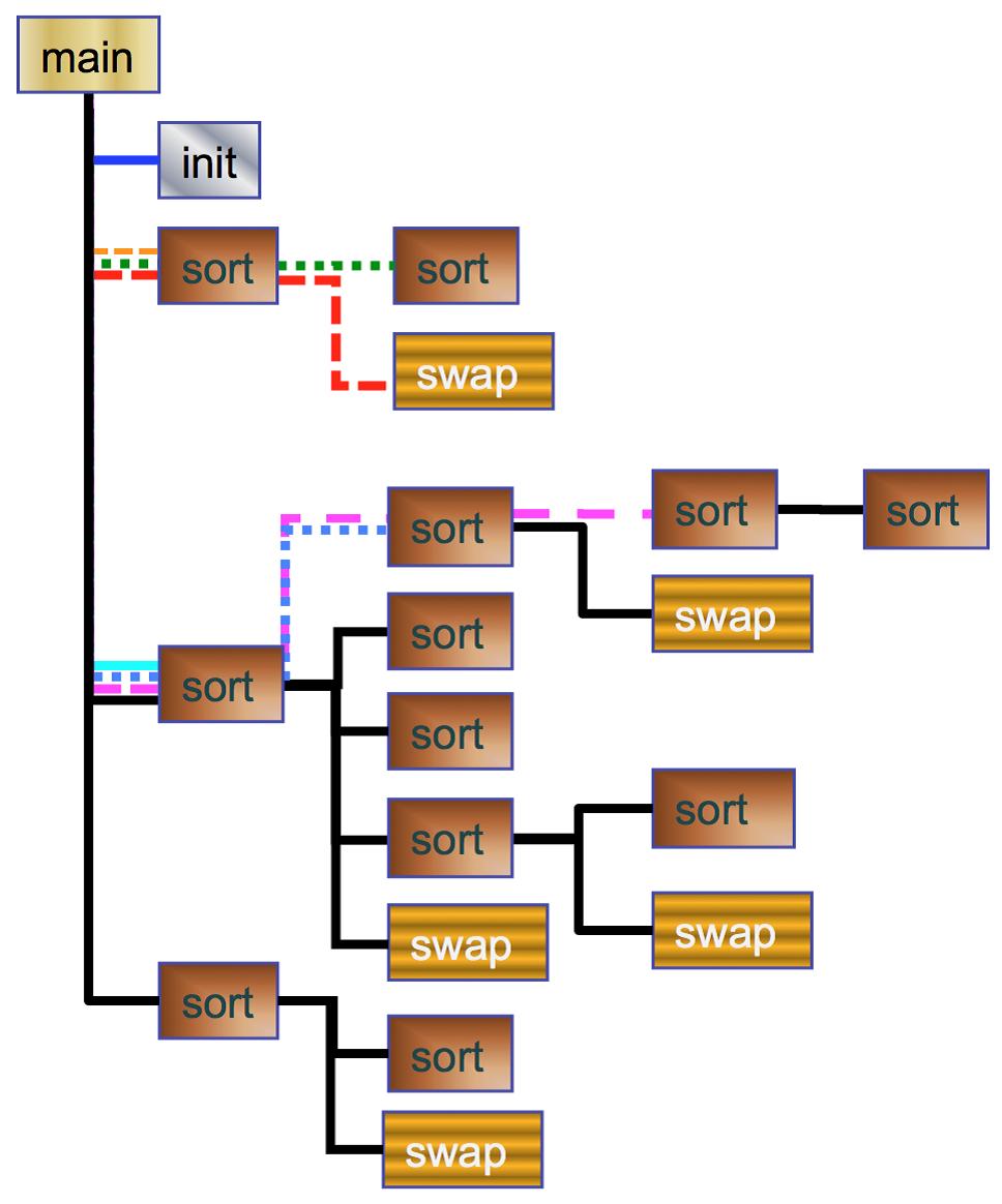 2.2 MySQL 7 Fig. 7 Function call tree of the example program 8 3 Fig.