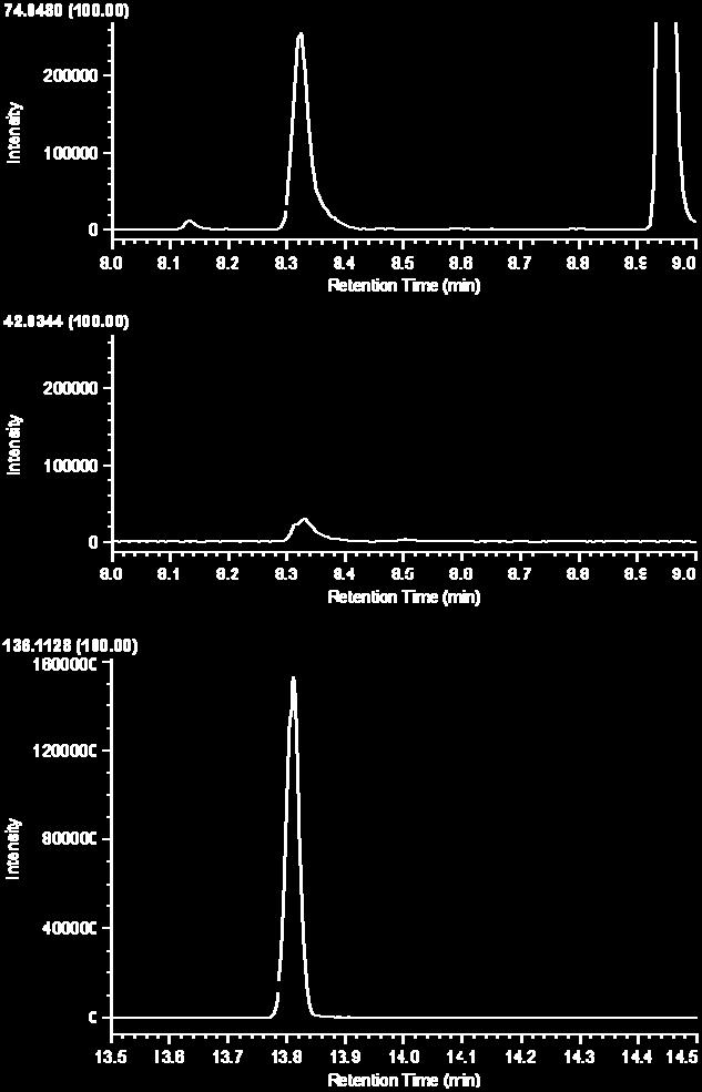 1128( 定量用 ) 図 5-1 検量線用標準液のクロマトグラム
