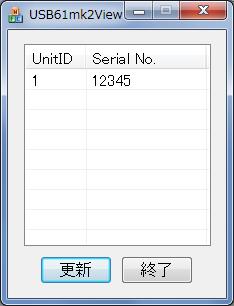 UnitID の登録有無にかかわらず UnitID 0 としてご使用いただけます ) 製品添付 CD-ROM 内の Usb61mk2Setting.exe を実行します [UnitID] には固有の ID(1~255) を入力 [Serial No.