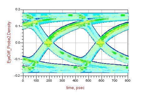 4 伝送路解析のための高速時間軸 Eye 波形解析エンジン Channel Simulator( チャネルシミュレータ ) 伝送線路のコンポーネント