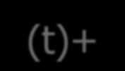 SSB 波を作る変調回路 ( フェ - ジング方式 fading) 変調信号 平衡変調器 1 φ 1 + 出力 搬送波 ~ ± φ 2 90 移相器 90 移相器 平衡変調器 2 φ 1 (t)= (Am a /2)cos{(ω m +ω c )t+θ c }+(Am a /2)cos{(ω m -ω c )t+ θ c } φ