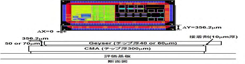 Geyser/CMA-CUBE 実装 実装断面図 Packet Error Rate (PER) 10-4 10-5 10-6 10-7 10-8