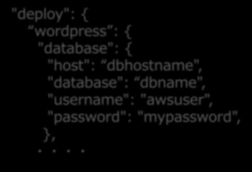 AWS OpsWorks のデプロイ JSON を使った構成情報の取得 "deploy": { deploy JSONの例