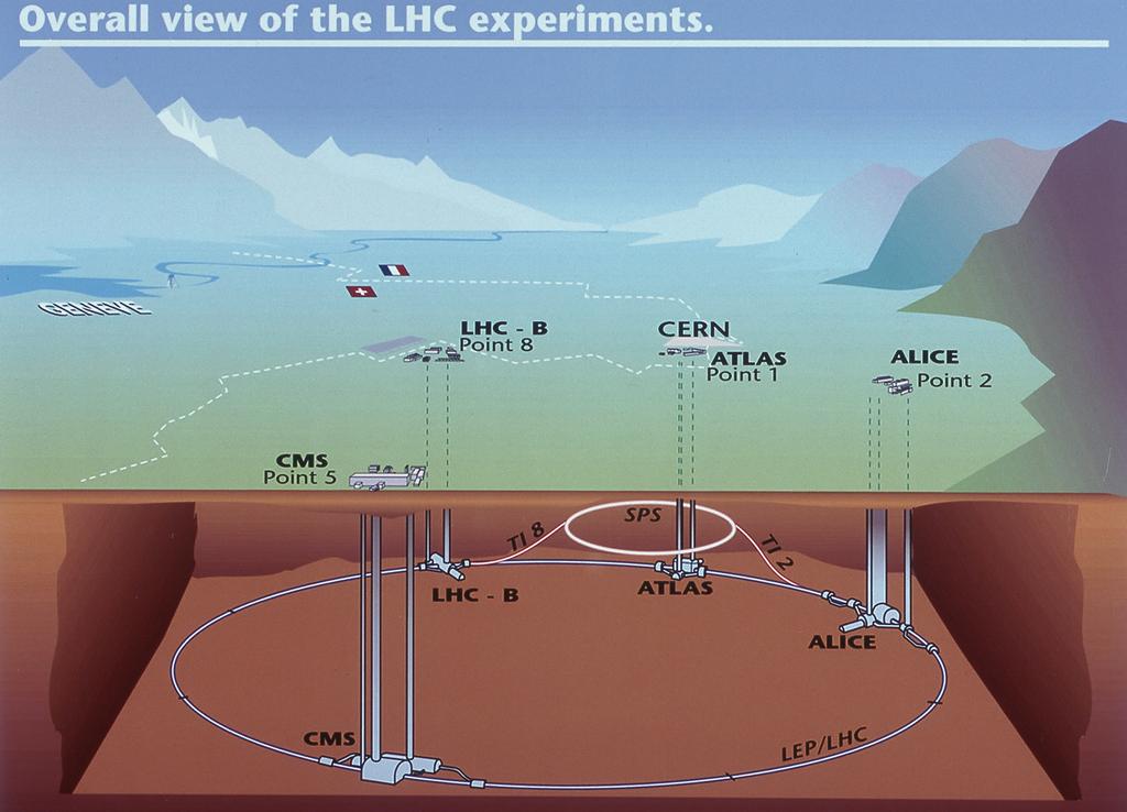 第 1 章 序論 1.1 LHC Large Hadron Collider (LHC) は 欧州原子核研究機構 (CERN) にある陽子 陽子 衝突型の円形加速器である (図 1.