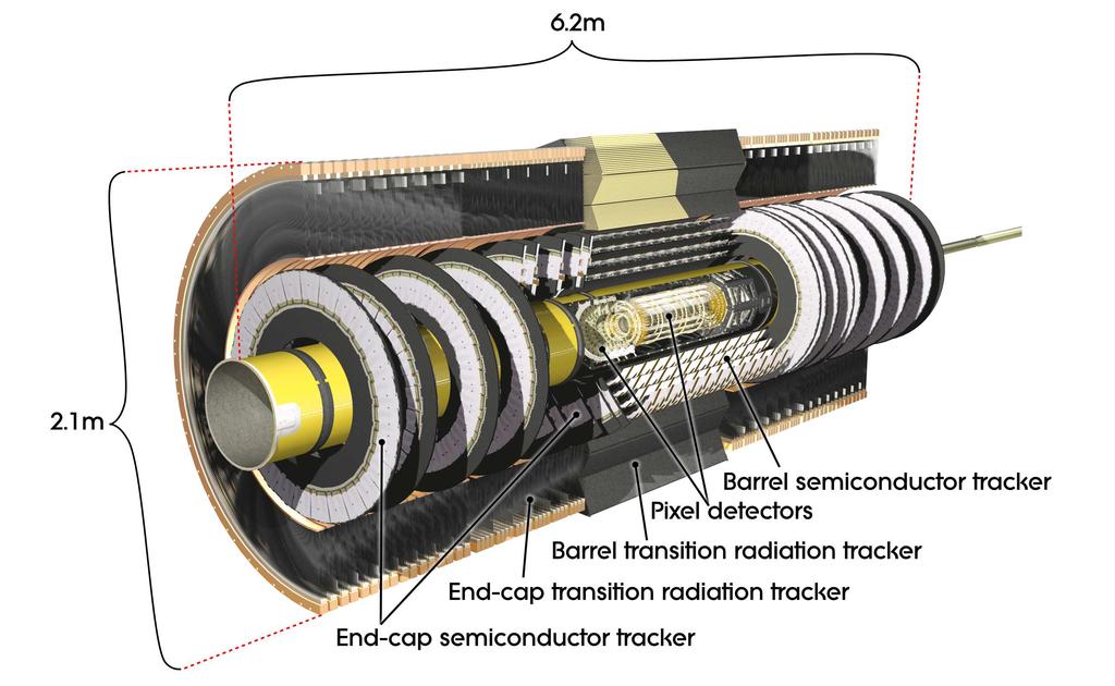 Figure 1.2: Cut-away view of the ATLAS inner detector. 1.3: The layout of the Inner Detector (ID) is illustrated in figure 1.2 and detailed in chapter 4.