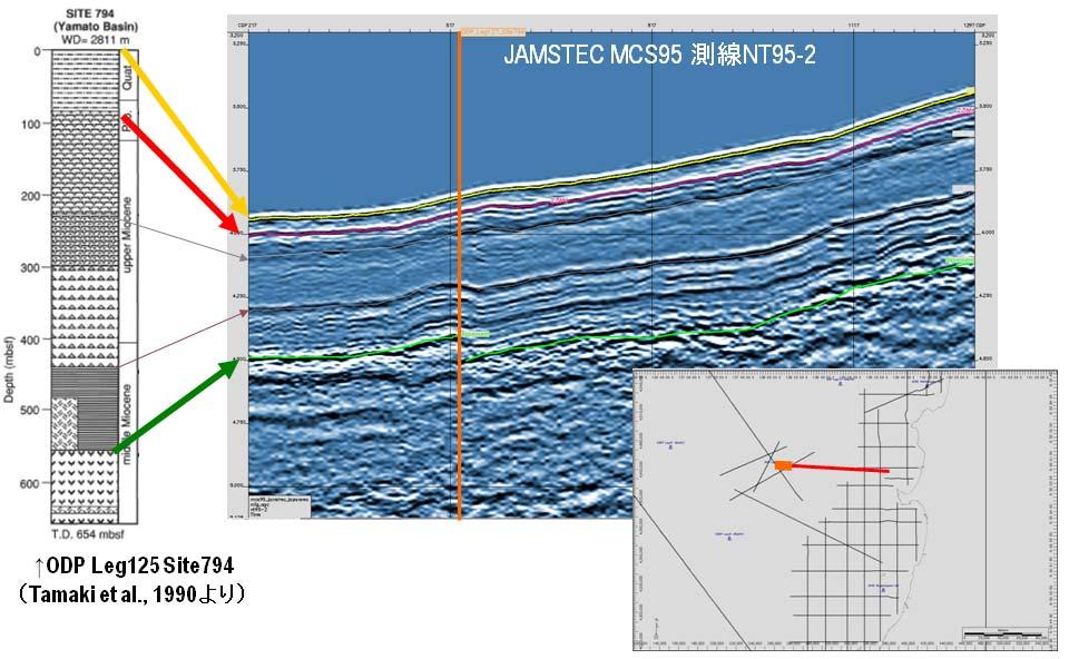 図 3 データベースを用いた反射法地震探査データ解釈作業の一例 海洋科学技術センター MCS95 航海測線 NT95-2