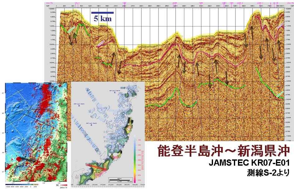能登半島沖 ~ 新潟県沖における反射法地震探査データの一例 ( 海洋研究開発機構 KR07-E01 航海測線 S-2) 青線が断層 緑線が音響基盤 Horizon 赤線が寺泊層上限