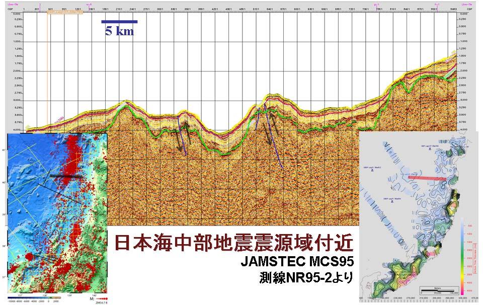 また 日本海東縁において 大きな被害を及ぼした 1983 年日本海中部地震や 1964 年新潟地震の余震域付近で取得した反射法地震探査データを図 8 と図 9 に示す 1983 年日本海中部地震余震域付近である図 8 については 堆積層が比較的薄いこともあり 堆積層中の断層や褶曲構造および基盤構造が明瞭に確認できるが 基盤下の地殻内には明瞭な反射面が確認されない また 1964