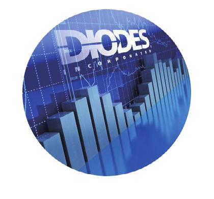 Semiconductor 2015 Pericom OA 地 域 製品カテゴリー DIODES Incorporated 11% 80% 9% アジア 米国 欧州 30% 24%