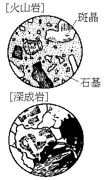 中学理科 1 年 : 火成岩 [ http://www.fdtext.