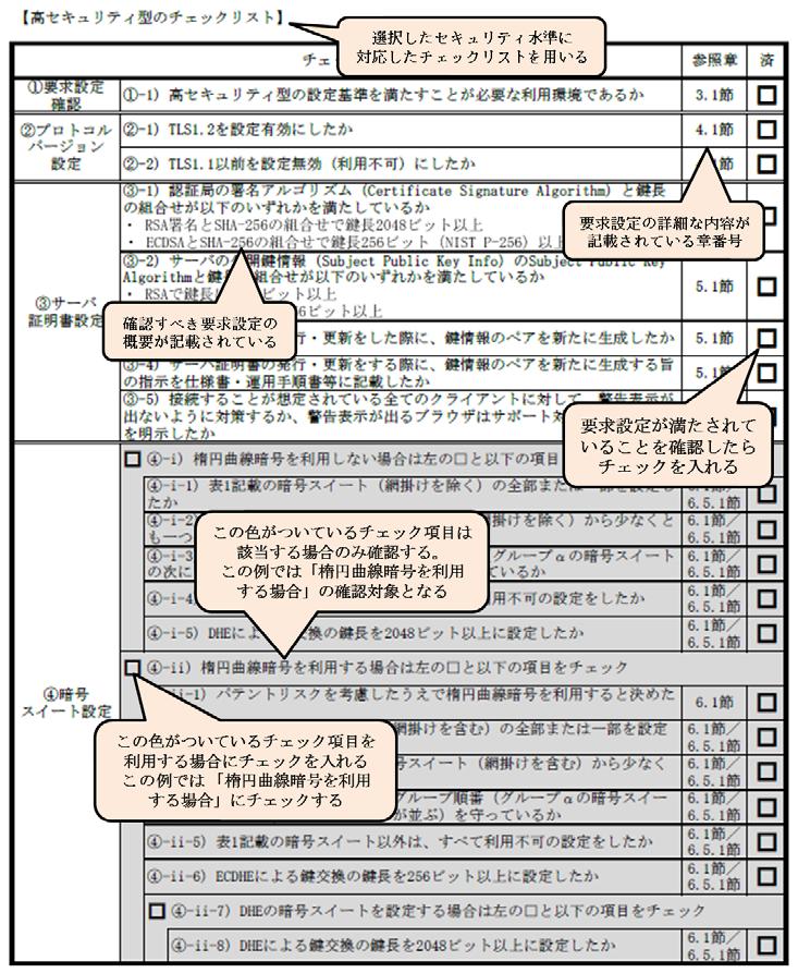 Appendix A: チェックリスト チェックリストの原本は以下の URL からも入手可能である [pdf 版 ] http://www.ipa.go.jp/files/000045652.pdf [excel 版 ] http://www.ipa.go.jp/files/000045650.xlsx A.1.