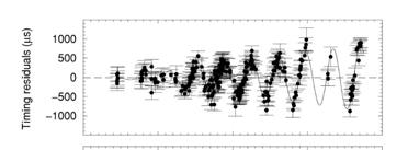 パルサータイミングによる位置計測 PSJ J0538+2817 のタイミング観測例