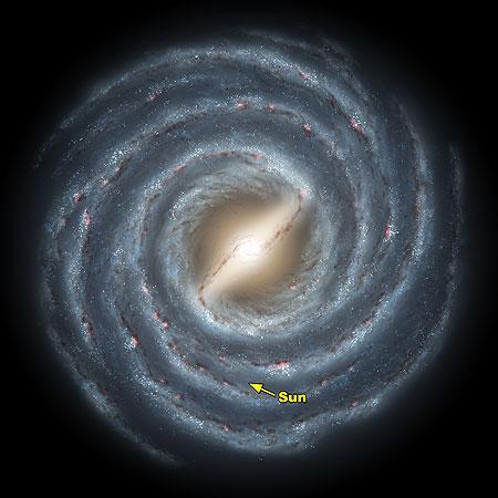 IRSF/SIRIUS 銀河系中心部サーベイ 銀河系を上から見た想像図 キロパーセク (8