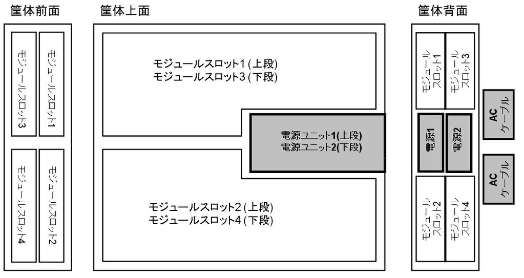 モジュールエンクロージャー 電源コード 電源コード 注 : 選択必須部材 サーバーモジュール ( 左 ) [ モジュールエンクロージャーのスロット 1 とスロット 3 に搭載 ] サーバー サーバー モジュール ( 左 )