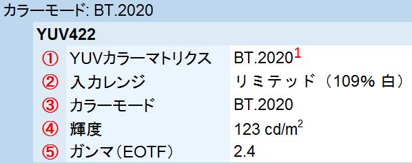 ColorEdge PROMINENCE CG3145 1.1 OSD での調整方法 - カラーモード : BT.2020 (SDR) 2.