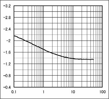 I F -Ta P C -Ta 入力順電流 IF (ma) 本特性図では入力順電流は許容値を表します コレクタ損失 PC