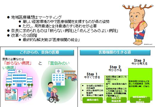 議論活性化のための取組 3 奈良県の例 第 8