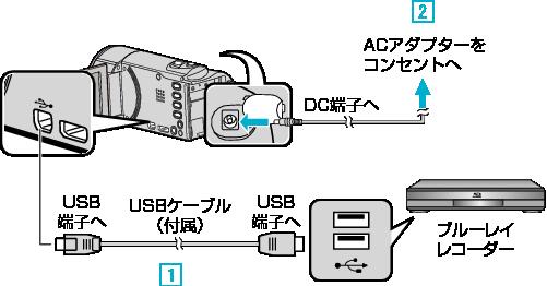 保存する ブルーレイレコーダーにつないでダビングする 5 設定したいメディアをタッチする AVCHD 規格対応のブルーレイレコーダーと本機を USB ケーブルで接続