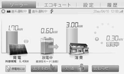 W143 太陽光発電 蓄電池システム - 故障かな? と思ったら. 電圧アイコン.