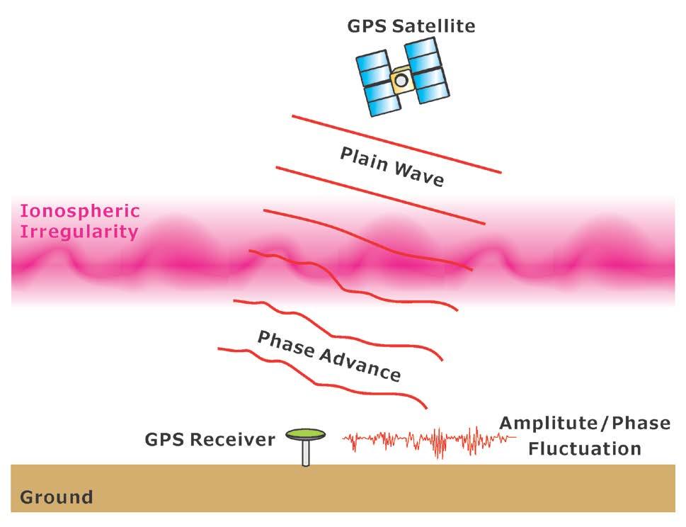 GPS シンチレーション 電離圏の電子密度に数 100m