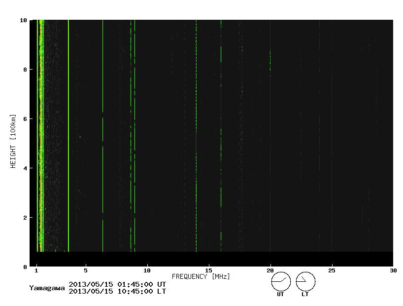 観測データで見るデリンジャー現象 2013/05/15 X1.