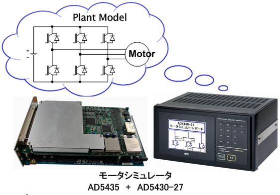AD5435 筐体に 1 枚実装可能 3 スロット占有 (23W 消費 ) デジタル信号 PWM 入力 : 6 点 予備信号入力 : 1 点 PWM 出力 : 6 点