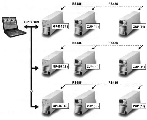 INTERFACE 型名備考 GP485 GPIB インターフェースユニット 接続ケーブル接続場所 型名 備考 パソコン GP485