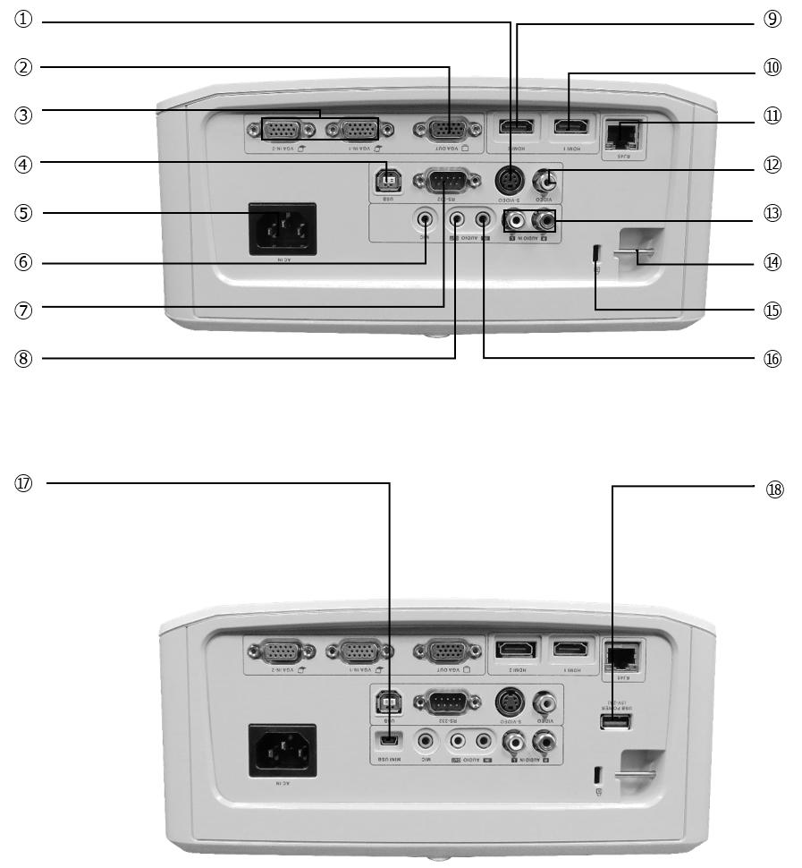 接続端子 共通端子 1 S ビデオ端子 (S-VIDEO) LV-WX300UST LV-WX300USTi 各部名称 2 3 4 5 6 7 8 9 10 11 12 13 14 15 16 VGA 出力端子 (MONITOR OUT) VGA1 端子