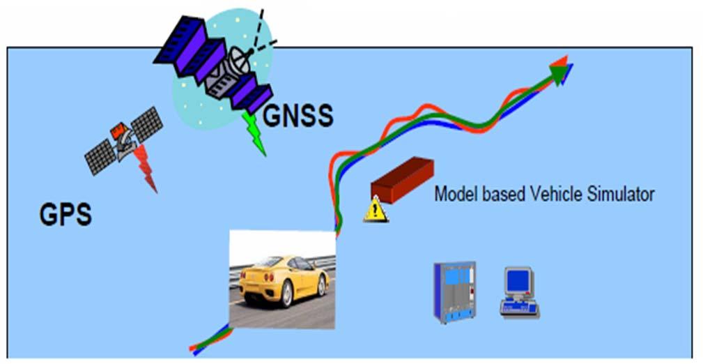 運転者支援等自動車高度化 高精度測位情報 道路の 3D 地図情報を元にした燃料効率の高い速度制御の実現 ( 前方の道路状況 ( カーブ 坂 直線距離 ) を想定した加速 減速 ギアチェンジ等 ) 先進的ドライバー支援システム (ADAS) と GNSS を統合 以下のような ADAS アプリケーションに対して 車載システムと地上システムの機能スペック システム構成