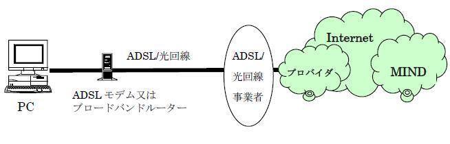 7. SSL-VPN 接続に必要な設定 SSL-VPN サーバ URL SSL-VPN アクセス用アカウント https://sslvpn.mind.meiji.ac.