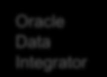 コードを自動生成 Oracle Loader for Hadoop プロセスを管理 データウェアハウスへロード