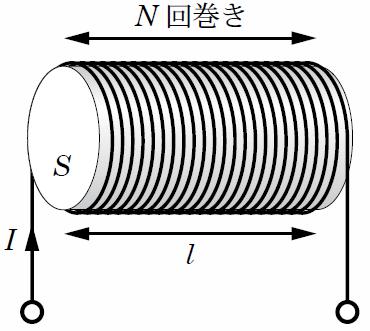 誘電体中のエネルギー (4) u u ( q) k N d 電磁気学束縛力と電気力の釣り合い Ⅱ 電気双極子密度 ( ) ( q) ( kl) u u kl k k kl はバネが l[ 伸びたときの, ばねに蓄えられているエネルギー ( 束縛エネルギー ) 単位体積あたりの束縛エネルギーの合計量 空間に蓄えられた電界エネルギー (4.
