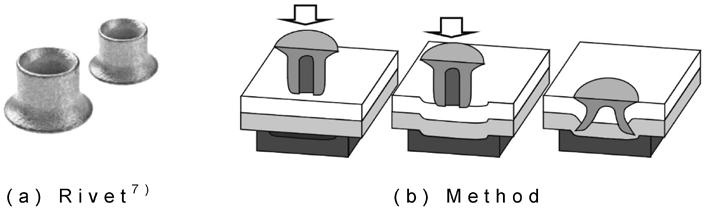 リベットにはねじのような溝が施されている場合が多く, その形状によって板との間でかしめ構造を形成して接合する 打込側およびその反対側においても板面に対してフラットな状態とすることができるため, ルーフやピラーの周辺などの美観が求められる箇所に用いられることが多い 1.